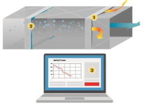 Indoor air quality Sacramento Indoor air quality